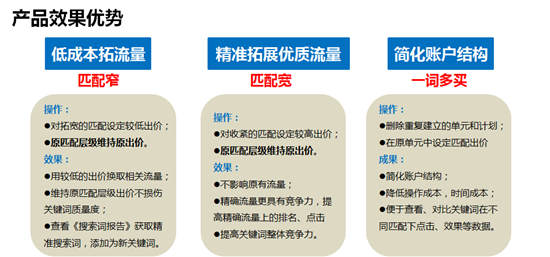 苏州网络公司选择苏州菜根谭网络科技,分匹配出价 苏州网络公司选择苏州菜根谭网络科技,分匹配出价