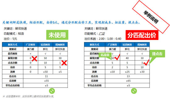 苏州网络公司选择苏州菜根谭网络科技,分匹配出价 苏州网络公司选择苏州菜根谭网络科技,分匹配出价