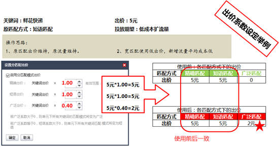 苏州网络公司选择苏州菜根谭网络科技,分匹配出价 苏州网络公司选择苏州菜根谭网络科技,分匹配出价