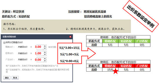 苏州网络公司选择苏州菜根谭网络科技,分匹配出价 苏州网络公司选择苏州菜根谭网络科技,分匹配出价