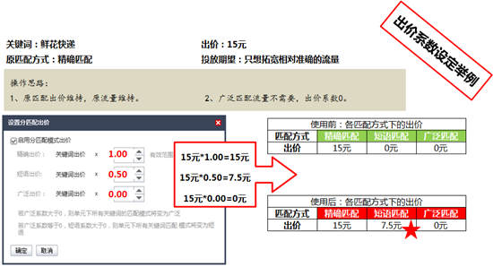 苏州网络公司选择苏州菜根谭网络科技,分匹配出价 苏州网络公司选择苏州菜根谭网络科技,分匹配出价