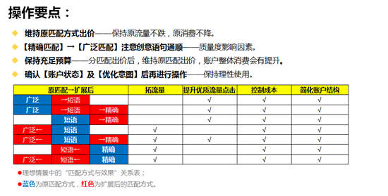 苏州网络公司选择苏州菜根谭网络科技,分匹配出价 苏州网络公司选择苏州菜根谭网络科技,分匹配出价