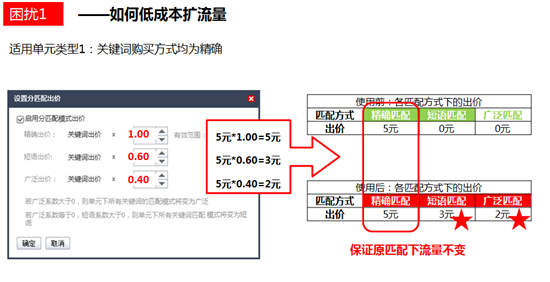 苏州网络公司选择苏州菜根谭网络科技,分匹配出价 苏州网络公司选择苏州菜根谭网络科技,分匹配出价