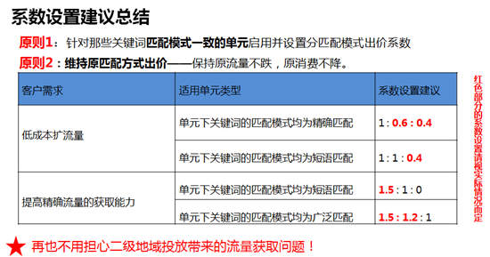 苏州网络公司选择苏州菜根谭网络科技,分匹配出价 苏州网络公司选择苏州菜根谭网络科技,分匹配出价